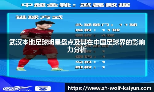 武汉本地足球明星盘点及其在中国足球界的影响力分析